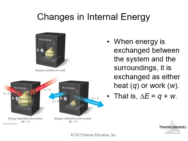 Endothermic and Exothermic